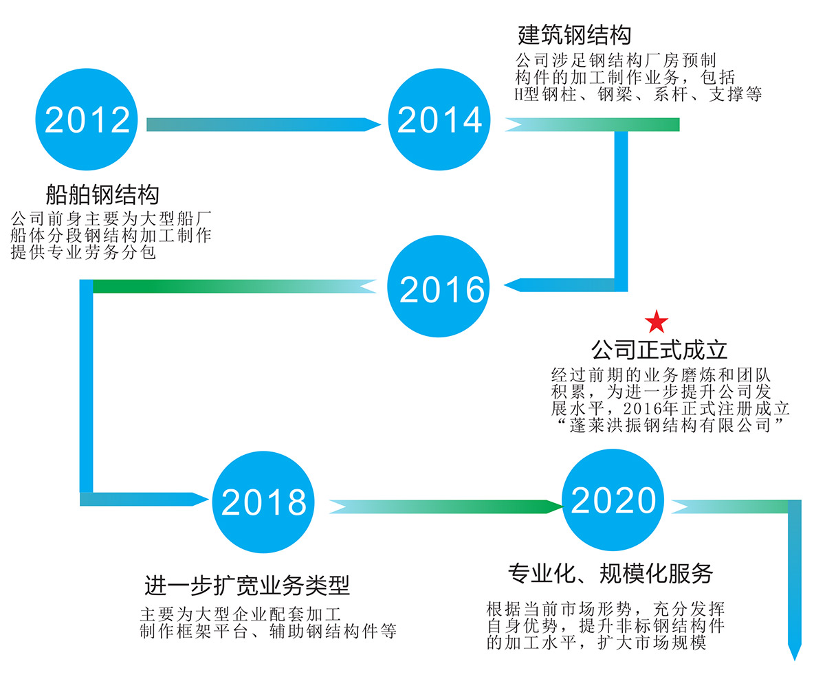 洪振鋼結(jié)構(gòu)
